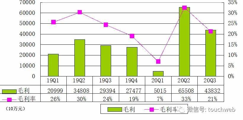 门店|贝壳上市后首份财报：营收同比增71% 市值829亿美元