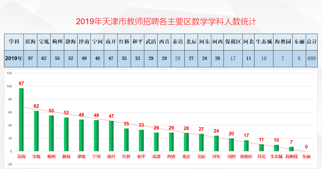 2021年天津出生人口_2021年天津拆迁规划图(3)