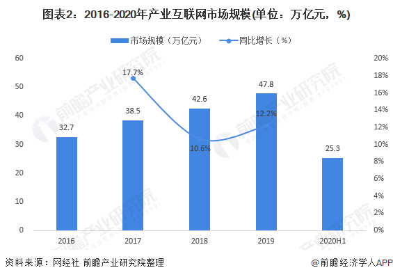 货运总量与总产值经济关系_红楼梦人物关系图(3)