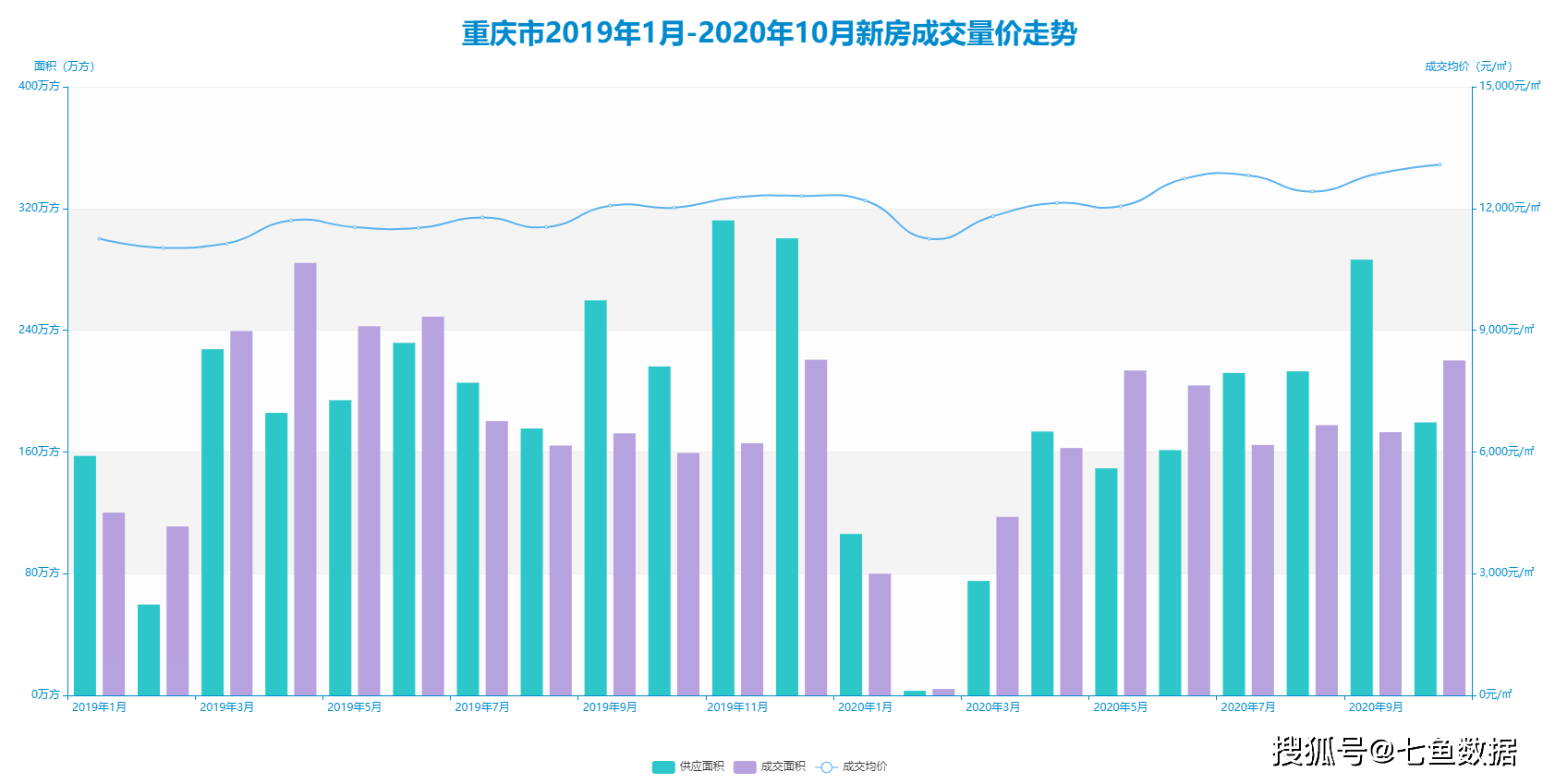 2021年绵阳预估GDP会是多少_贵州贵阳与四川绵阳的2021年一季度GDP谁更高(3)