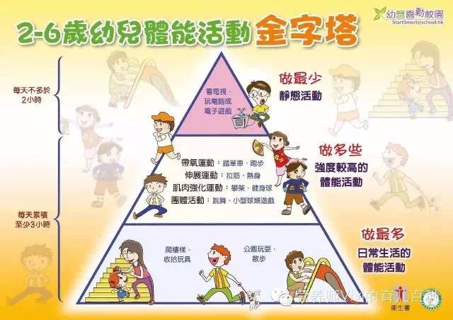 孩子|可能是免疫力发出的求救信号！秋冬季孩子生病总不好