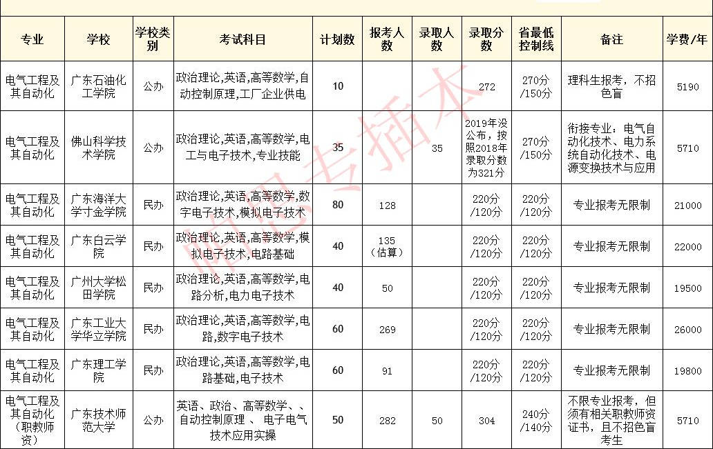 电气工程及自动化排名_电气工程及自动化班徽