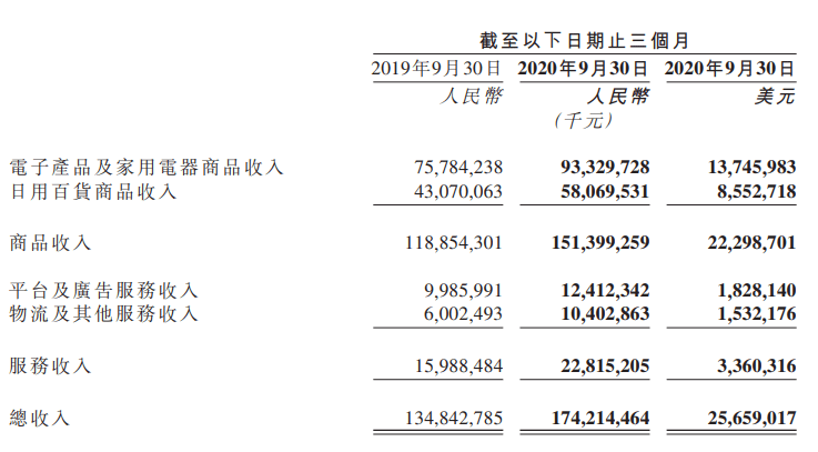 京东gdp占比_京东真正上岸了(3)