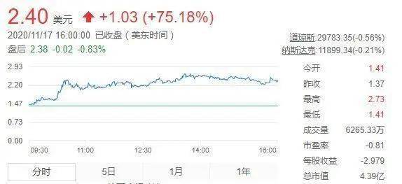 蛋壳公寓会成为下一个ofo吗？历史惊人相似：阿
