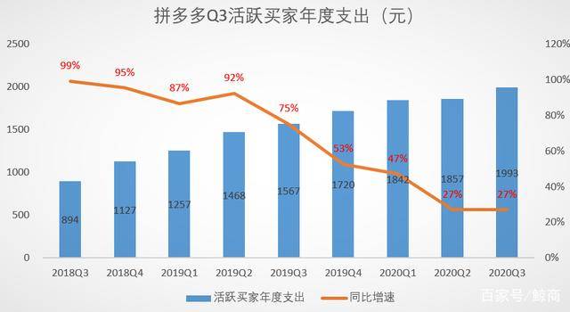 装b用总量哭穷用人均_装b用银行卡余额截图