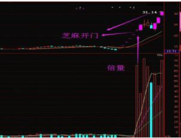 原创中国股市一旦出现金蛤蟆坚决捂股主升浪将启动