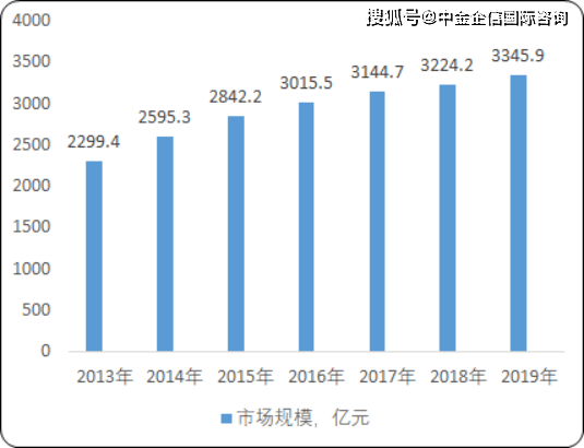 承德市农业gdp结构_东莞是如何从农业小县变身大城市的(2)