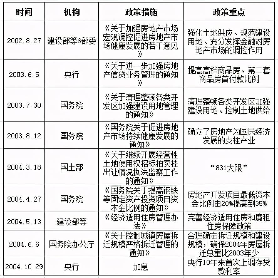 住房|房价会软着陆吗？从历史和经济角度透视中国房地产的发展