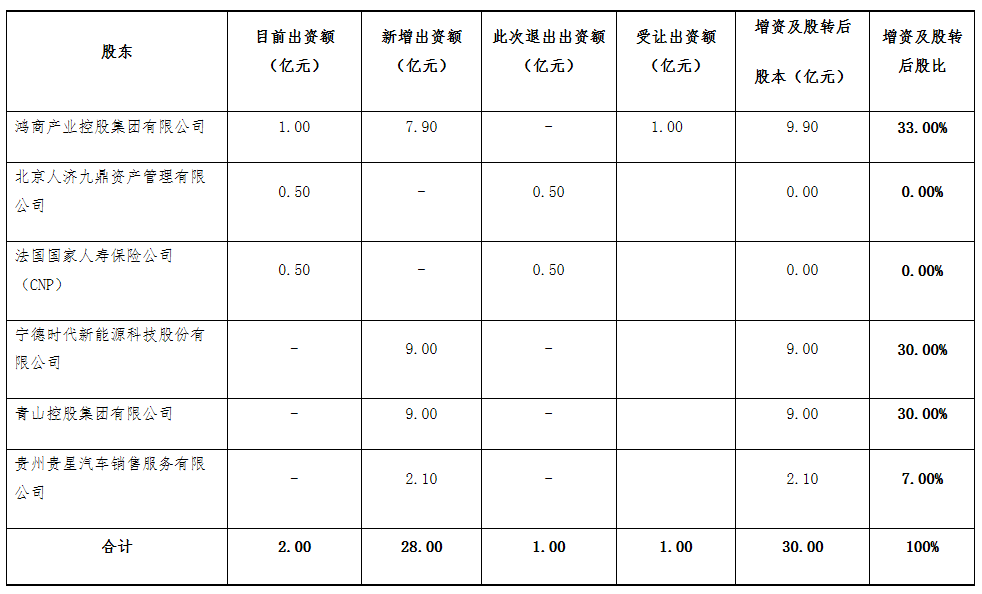 宁德|引入宁德时代，第一大股东鸿商集团意在“盘活”中法人寿？