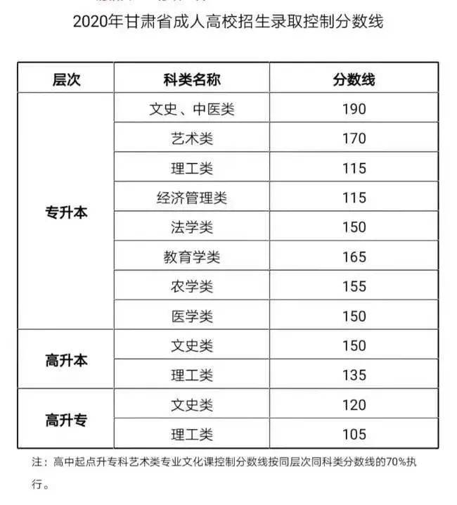甘肃省高考成绩排名_甘肃省高考文具图片(3)
