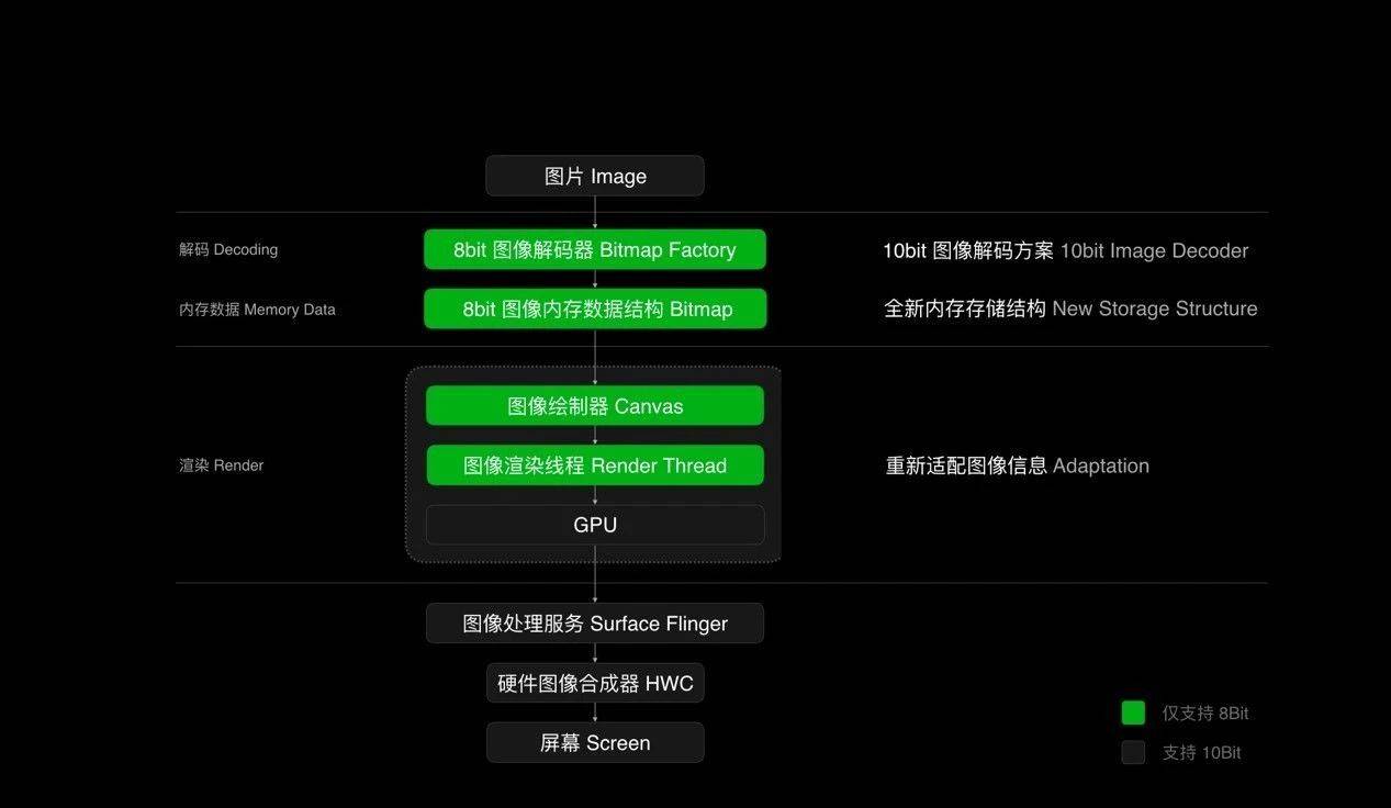 安卓卡机代码是什么原理_组织机构代码是什么(3)