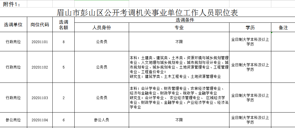 彭山区人口总数_眉山市彭山区规划图