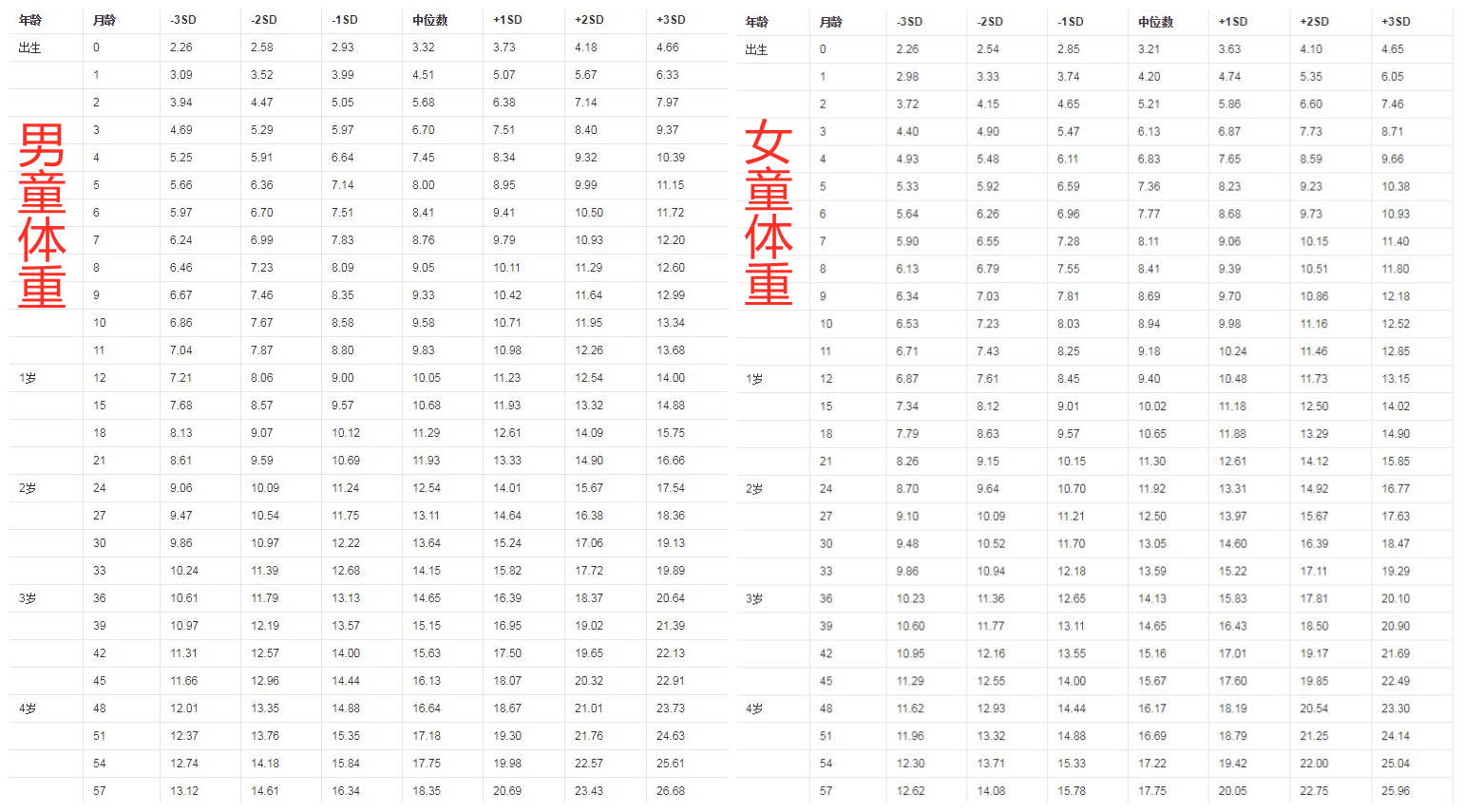 宝宝|说明孩子超前发育了2岁宝宝有啥发育指标评估？能做到这些事