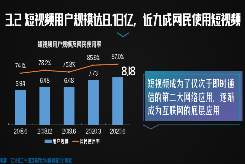 栏目|市值观察丨快手巨亏背后，“老铁经济”暗藏隐患