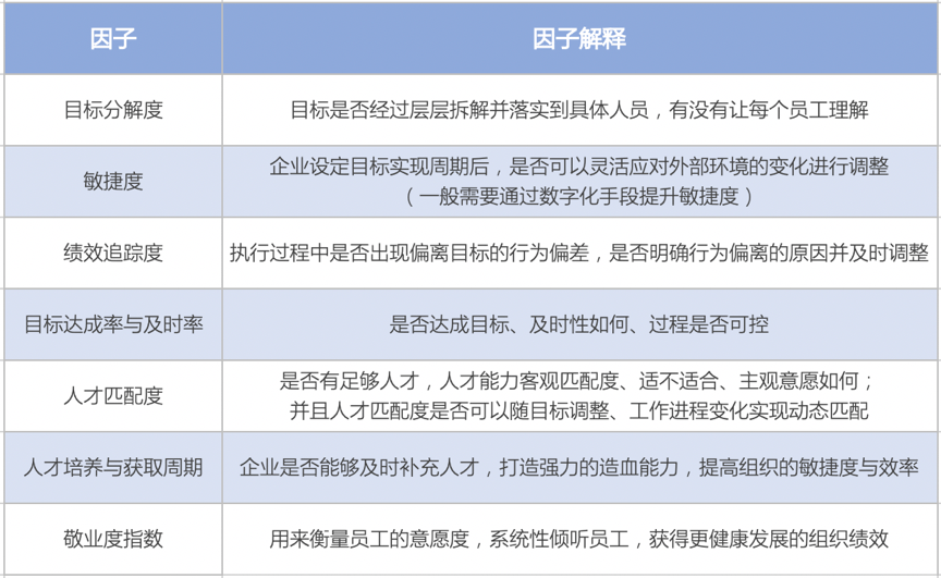 提高人均效能的措施_提高效能的图片