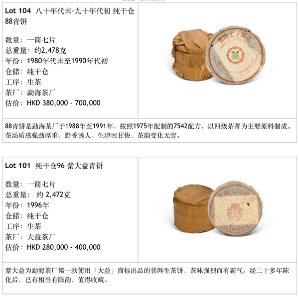 原来普洱茶也能拍卖?价格还高的惊人!