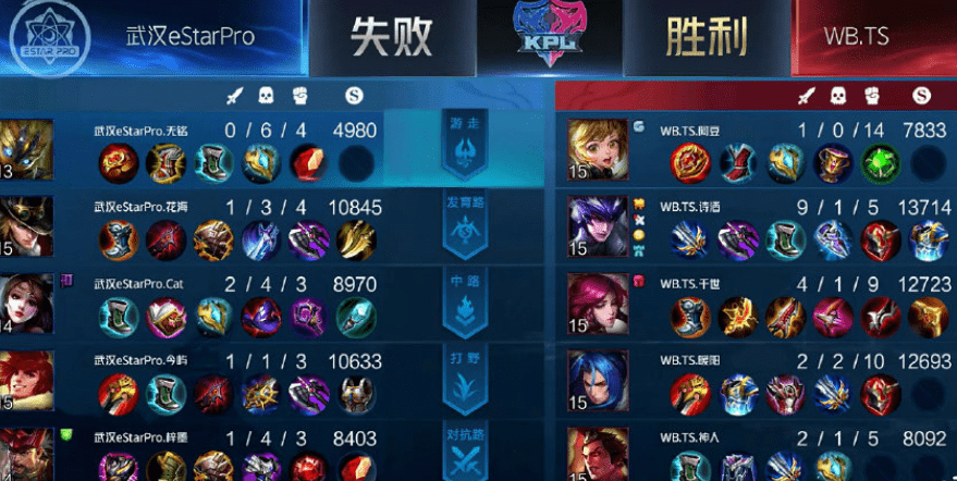 季后赛|斗鱼KPL：输给TS之后，E星复盘到凌晨2点，林教练力挺猫神