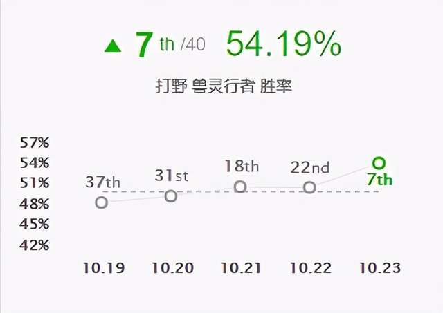 破坏者|乌迪尔季前赛咸鱼翻身 团战不再被风筝！