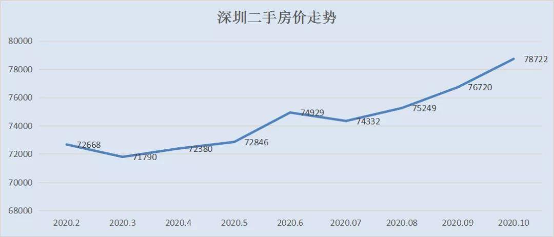 房价|重磅！北方楼市上演集体自救！房价要止跌回涨？