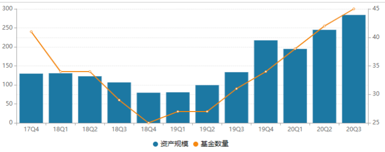主题|首现科创主题基金发行失败 德邦基金旗下9只基金规模不足2亿元