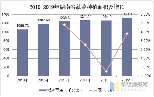 湖南槟榔产业占gdp_重磅 一级致癌物槟榔迎来广告禁令 看完还敢吃吗(3)