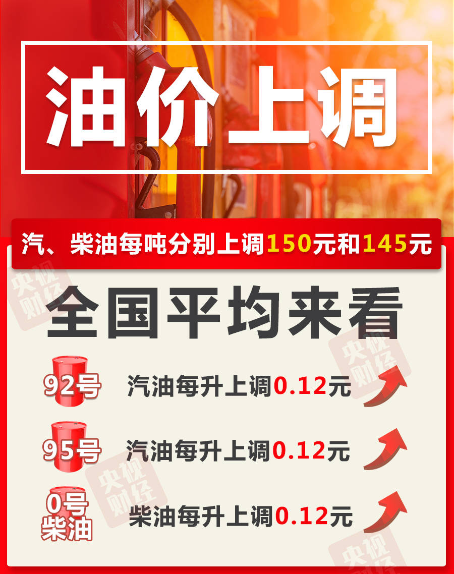 成品油|油价年内第五涨！加满一箱油多花6元