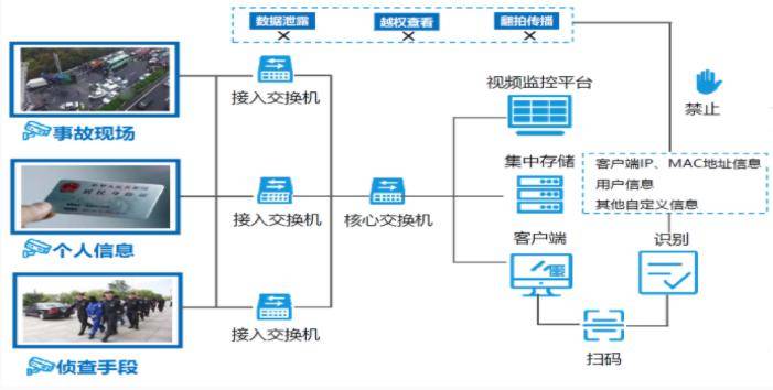 如何高效存储并管理海量图片与视频？
