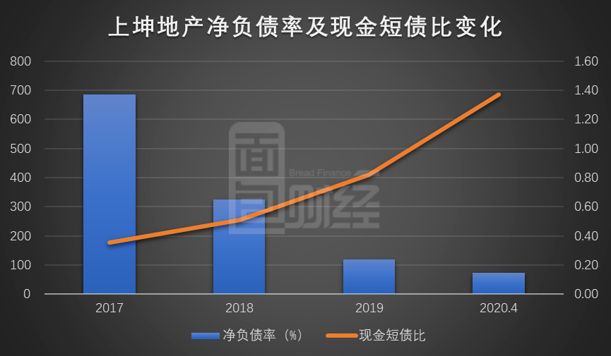 长三角|上坤地产香港上市：重仓长三角 提前实现降杠杆