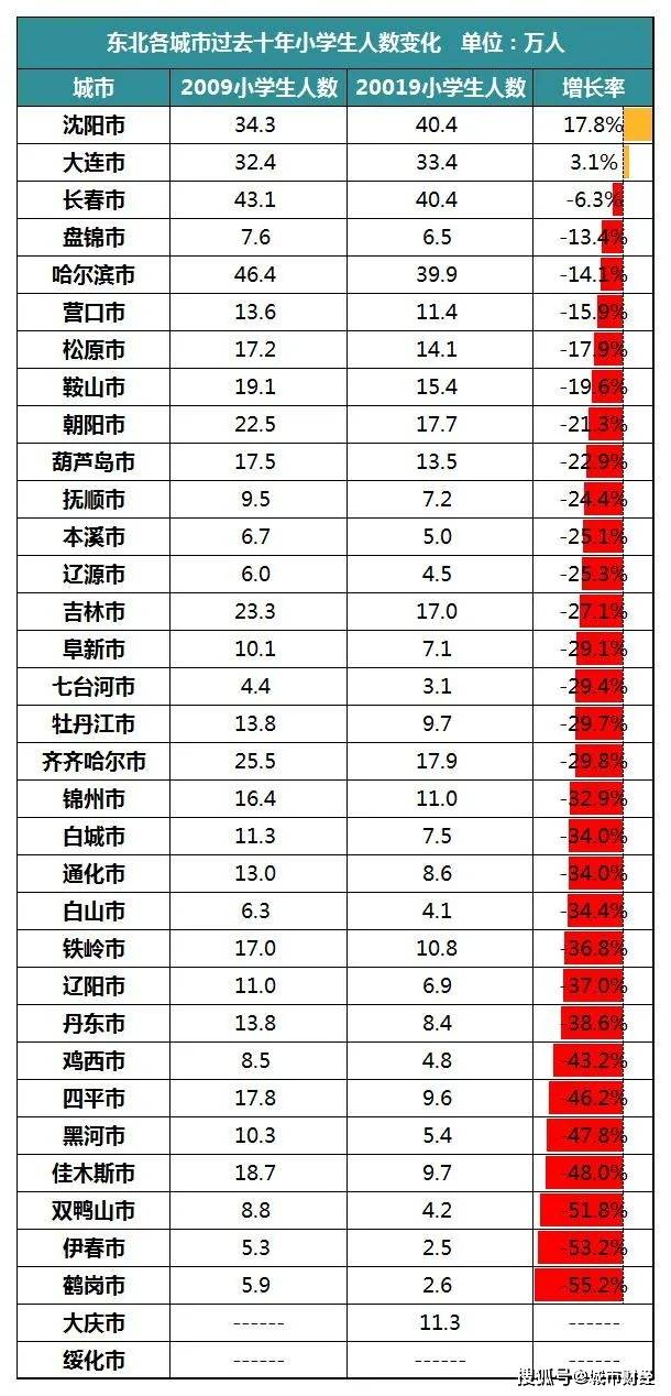 哈尔滨gdp_哈尔滨啤酒(3)