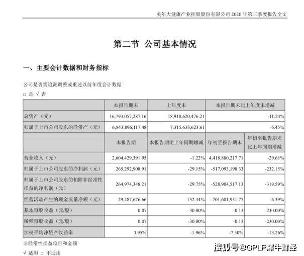 季报|三季报净利降232% 美年健康遭阿里减持