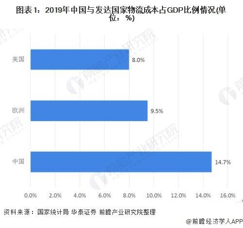 2019物流gdp_2019人均gdp市排名(2)