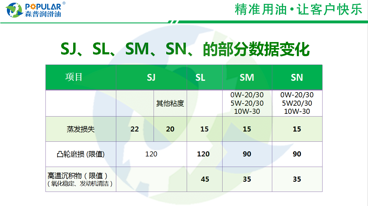 精准系列第4期——API及ILSAC是什么？_搜狐网