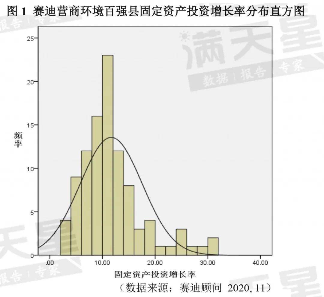 全国营商环境百强县GDP_2019全国百强县排名