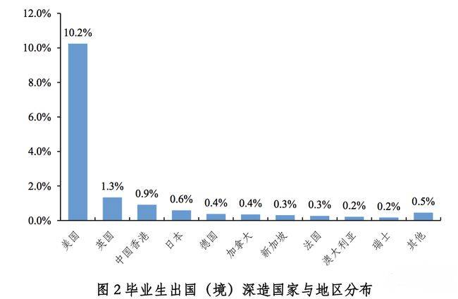 清北|清北培养的毕业生真的“不爱国”？数据告诉你真相！