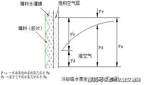 转速高燃烧充分什么原理_香烟燃烧图片