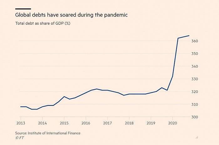 世界各国国债占gdp比重_美国债飙升,借钱不还钱,川普又要赖账了(3)
