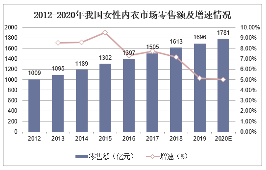 内衣行业发展_内衣美女