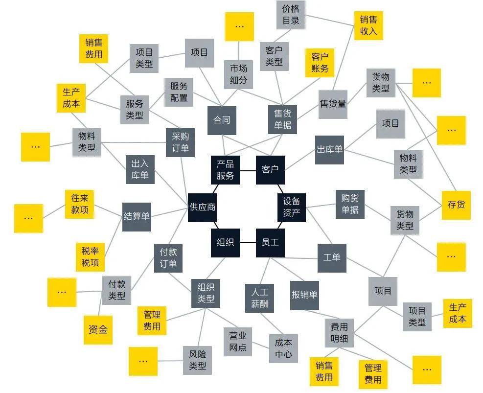 标准|企业级数据标准重构——数字化转型的必经之路
