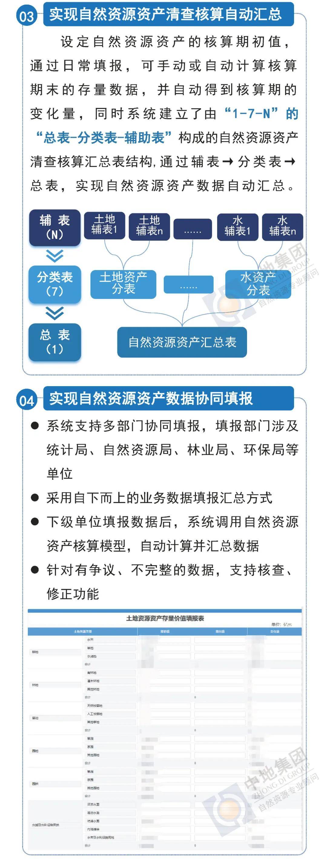 原创自然资源资产综合管理系统建设实践助力全民所有自然资源资产清查