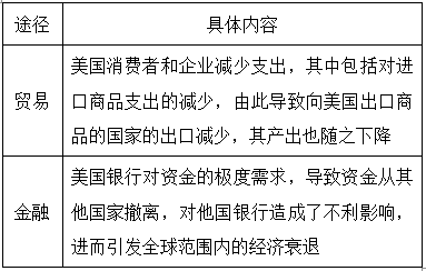 宏观经济学的GDP题目_宏观经济学知识框架图(3)