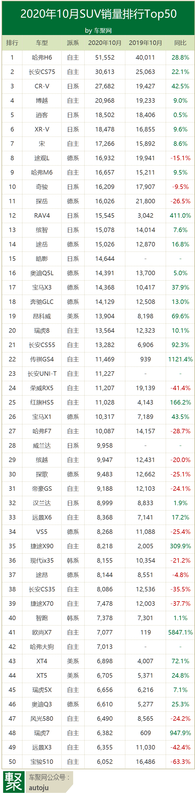 H版排行_香港100行业数据排行