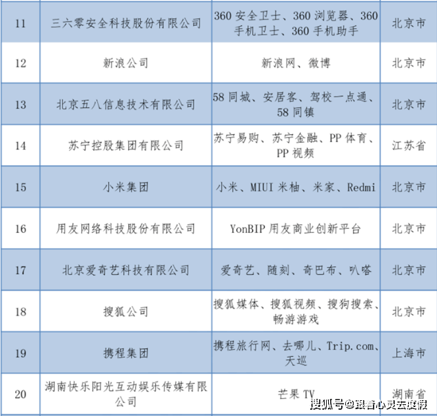广州互联网公司排名_广州互联网法院图片