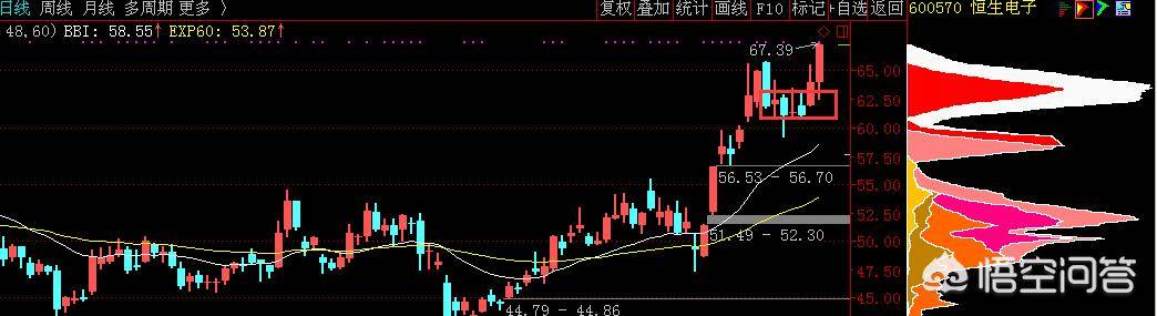 筹码峰炒股口诀(筹码分布的骗局)