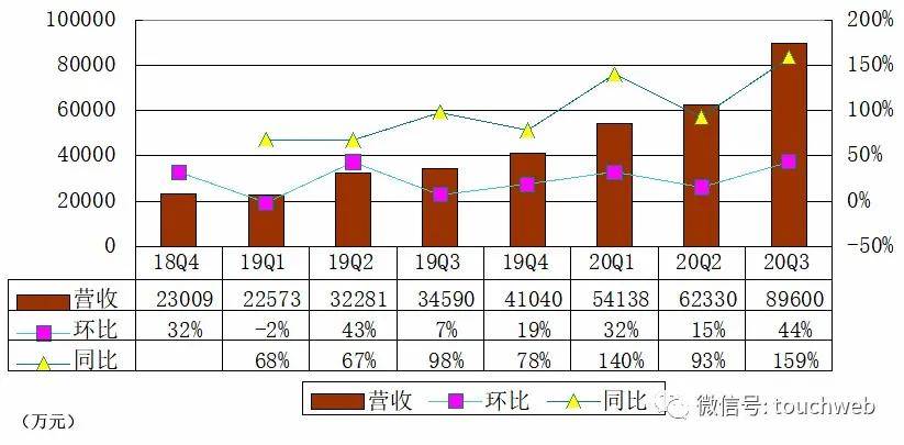 2020年美国第三季度g_2020年美国大选图片(2)