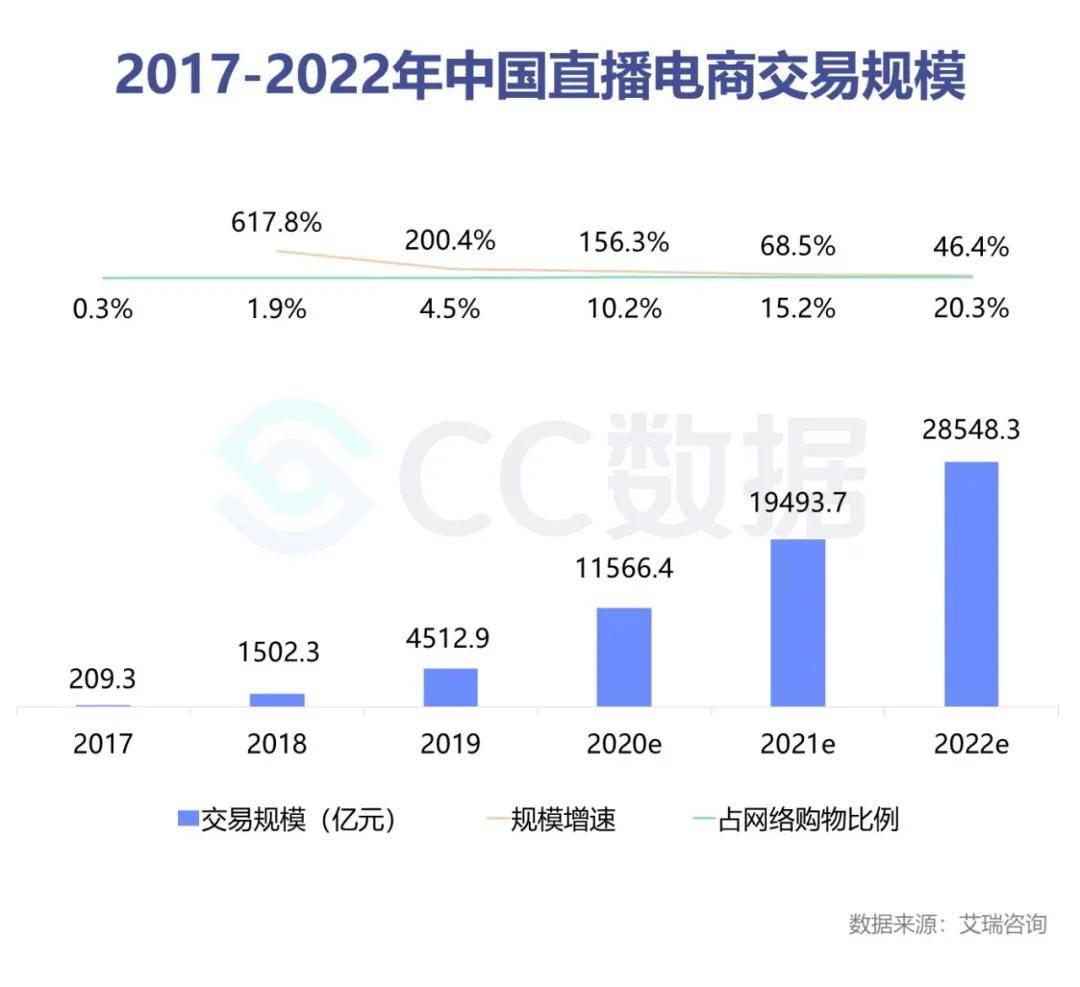 2020年双十一期间抖音直播营销报告