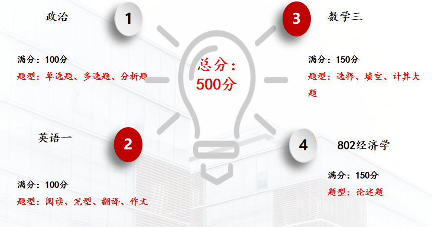 生产总量 经济学理论_微观经济学理论框架图