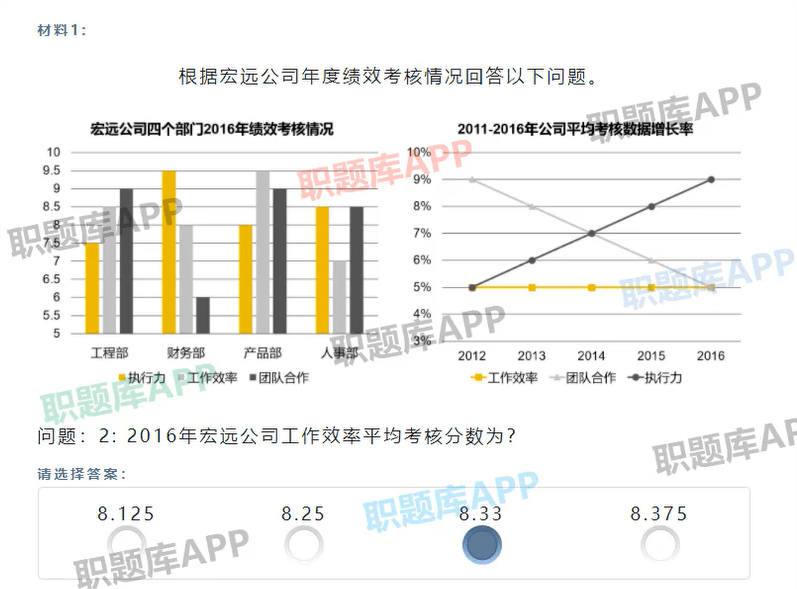 中国银河证券历年笔试真题：言语推理+数字资料分析+抽象推理！（最新发布）