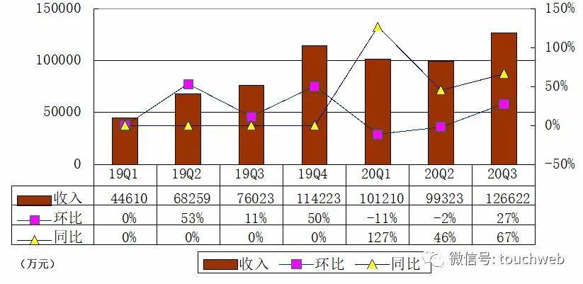 黄锦峰|完美日记不“完美”：9个月亏11亿 市值却超120亿美元