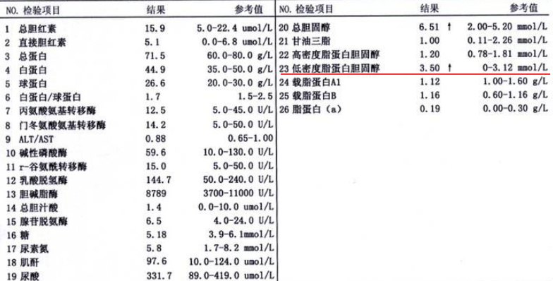 低密度脂蛋白升高,可能是3个因素造成的,50岁以上,最好避开