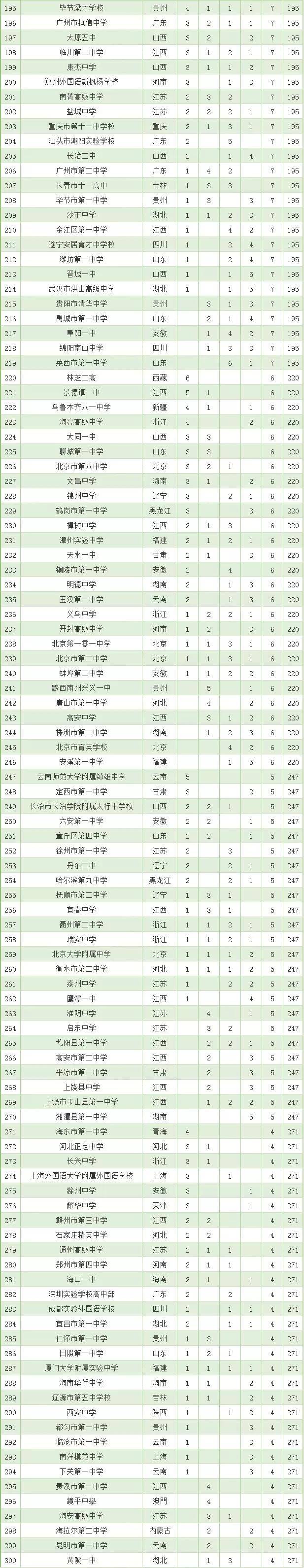 2020江苏职业学院排_2020年江苏省职业学校篮球比赛在东台市举